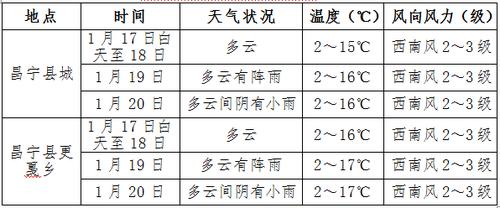 云南省保山市一年中最低气温是多少?普洱保山个月天气情况-图2 云南省保山市一年中最低气温是多少?普洱保山个月天气情况-图2