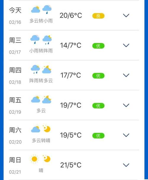 云南省保山市一年中最低气温是多少?普洱保山个月天气情况-图3 云南省保山市一年中最低气温是多少?普洱保山个月天气情况-图3