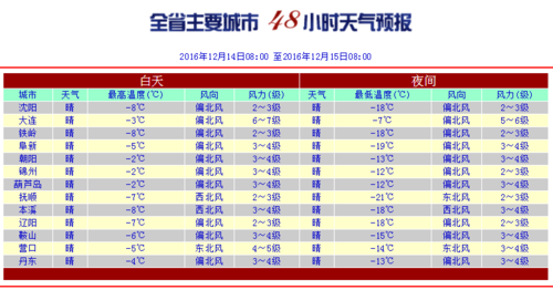 辽宁升温最佳时间?明天天气情况满城-图1 辽宁升温最佳时间?明天天气情况满城-图1