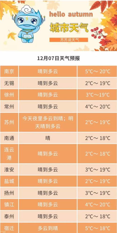 辽宁升温最佳时间?明天天气情况满城-图2 辽宁升温最佳时间?明天天气情况满城-图2