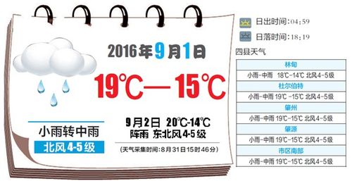 辽宁升温最佳时间?明天天气情况满城-图3 辽宁升温最佳时间?明天天气情况满城-图3