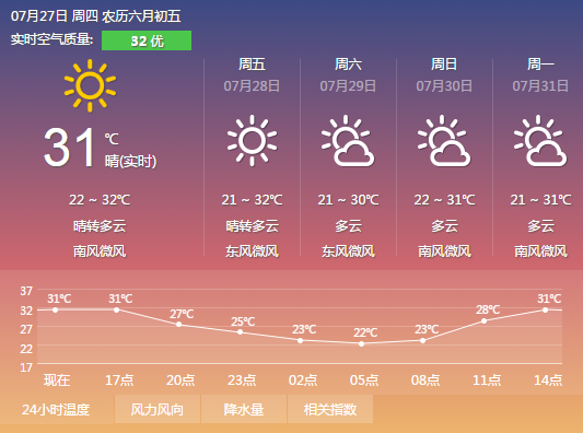 贵阳天气预报15天查询结果显示?贵阳29号天气情况-图3 贵阳天气预报15天查询结果显示?贵阳29号天气情况-图3