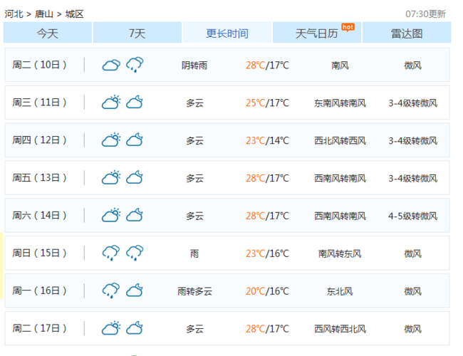 唐山市丰润区供暖最新通知？唐山丰润最近天气情况