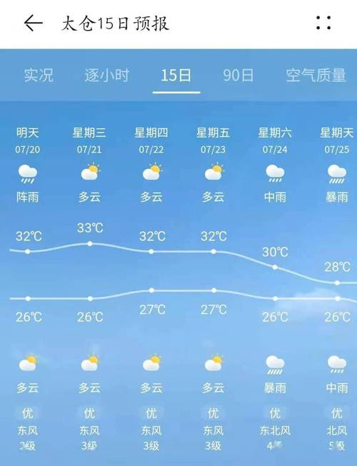 太仓市属于江苏哪个市哪个区？明天太仓的天气情况
