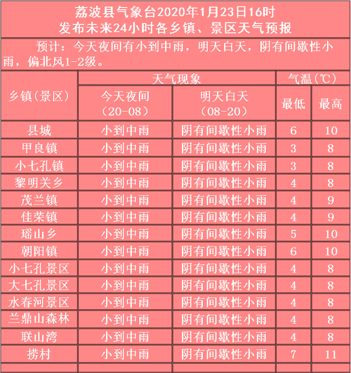 2022年春节梁山禁放烟花爆竹？明天梁山的天气情况