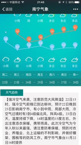 下周有新冷空气到南宁吗?南宁今晚的天气情况-图2 下周有新冷空气到南宁吗?南宁今晚的天气情况-图2