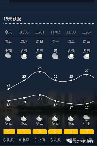 下周有新冷空气到南宁吗?南宁今晚的天气情况-图3 下周有新冷空气到南宁吗?南宁今晚的天气情况-图3