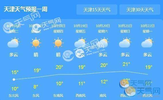 天津8月份天气历史记录?历史天气情况查询2020-图3 天津8月份天气历史记录?历史天气情况查询2020-图3