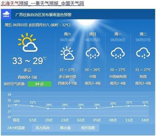8月份北海下雨冷吗?8月日天气情况-图3 8月份北海下雨冷吗?8月日天气情况-图3