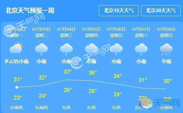 天气预报最多可以预报未来几天的天气?未来这几日天气情况-图3 天气预报最多可以预报未来几天的天气?未来这几日天气情况-图3