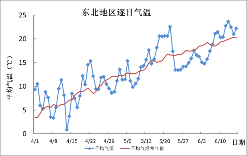 东北气候的十大特点?东北的温度天气情况-图3 东北气候的十大特点?东北的温度天气情况-图3