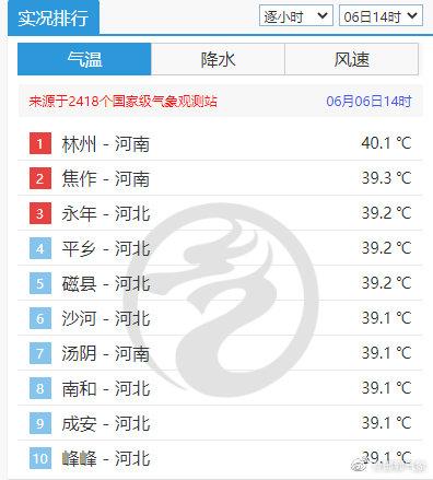 邯郸最高温度多少度？6月邯郸天气情况-图2