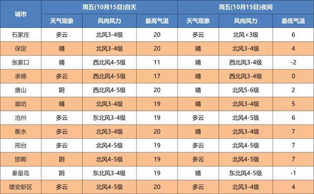 邯郸最高温度多少度？6月邯郸天气情况-图3