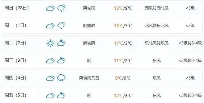 江苏天气为什么连续阴雨天?往年国庆江苏天气情况-图2 江苏天气为什么连续阴雨天?往年国庆江苏天气情况-图2
