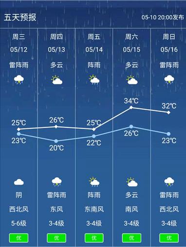 江苏天气为什么连续阴雨天?往年国庆江苏天气情况-图3 江苏天气为什么连续阴雨天?往年国庆江苏天气情况-图3