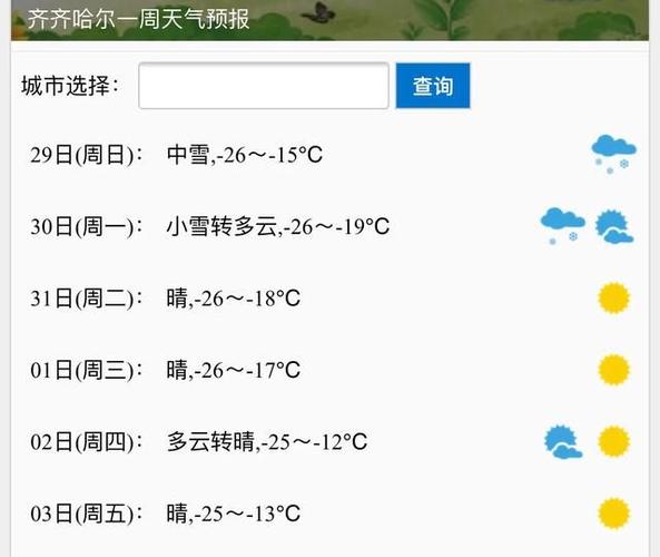 请问齐齐哈尔这几天天气如何?7月齐齐哈尔天气情况-图2 请问齐齐哈尔这几天天气如何?7月齐齐哈尔天气情况-图2
