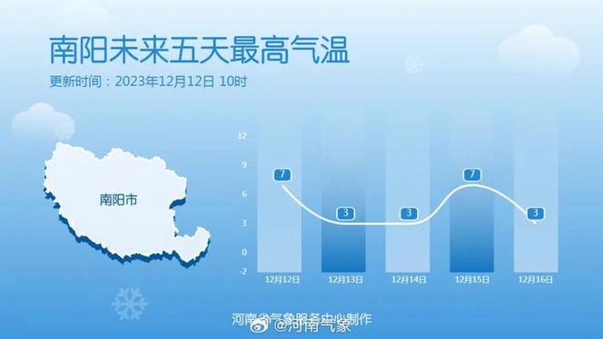 天水利桥天气预报?天水20号天气情况-图2 天水利桥天气预报?天水20号天气情况-图2