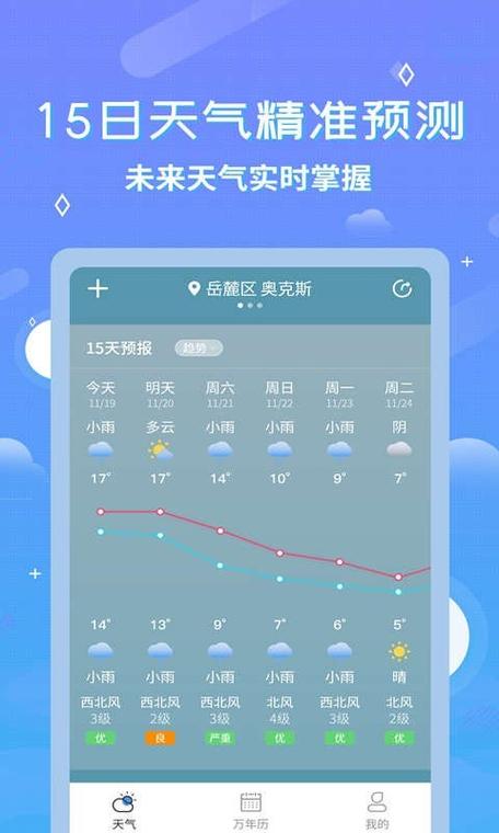 如何查询到前几天的天气预报?前几天天气情况-图1 如何查询到前几天的天气预报?前几天天气情况-图1