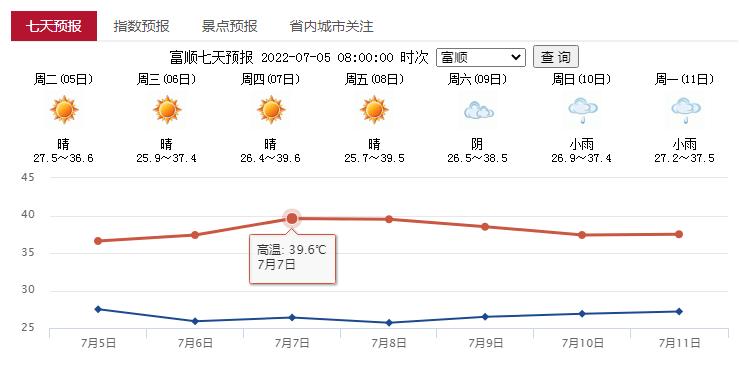 自贡市下雨了吗?自贡上周天气情况-图3 自贡市下雨了吗?自贡上周天气情况-图3