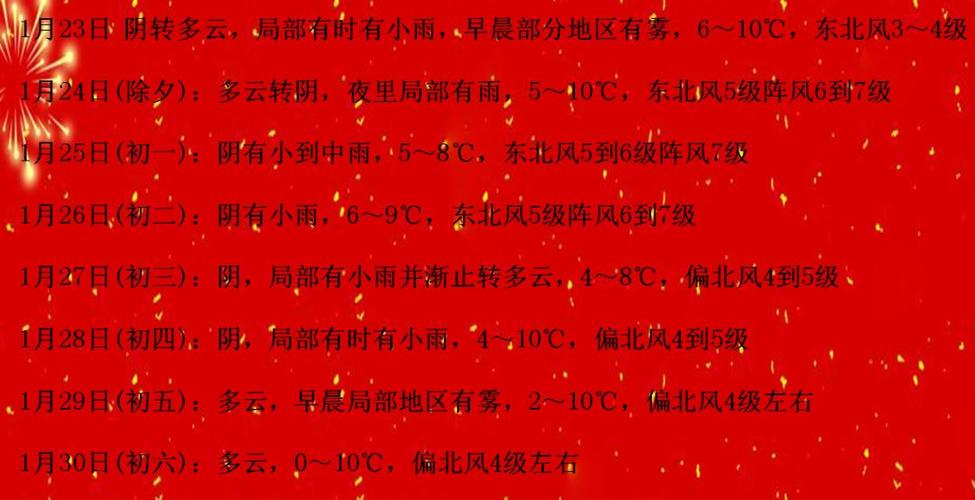 2022春节江苏天气冷吗?春节期间盐城天气情况-图2 2022春节江苏天气冷吗?春节期间盐城天气情况-图2