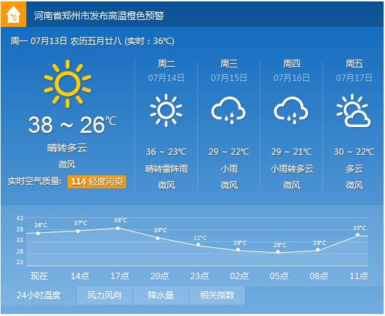 郑州这几天的天气如何?郑州这周天气情况-图3 郑州这几天的天气如何?郑州这周天气情况-图3