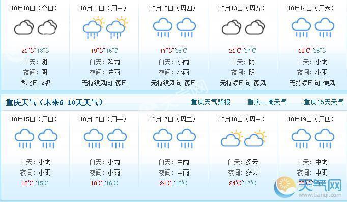 重庆气候有多潮湿?重庆19曰天气情况-图1 重庆气候有多潮湿?重庆19曰天气情况-图1