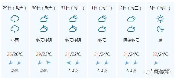 德州冬天最冷多少度?8月德州天气情况-图2 德州冬天最冷多少度?8月德州天气情况-图2