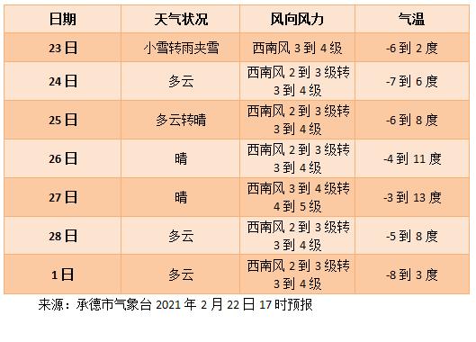 乌兰布统七月雨多吗?8.8号围场天气情况-图2 乌兰布统七月雨多吗?8.8号围场天气情况-图2
