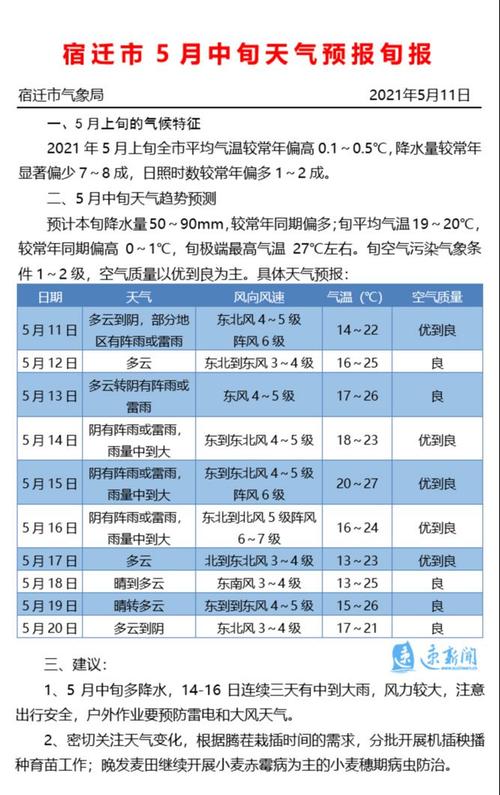 宿迁地形地貌气候介绍?宿迁19号天气情况-图2 宿迁地形地貌气候介绍?宿迁19号天气情况-图2