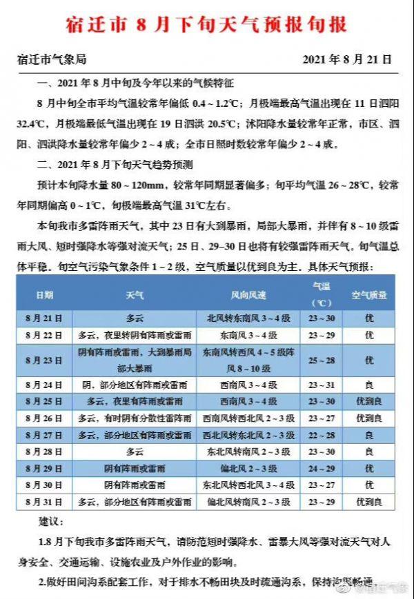 宿迁地形地貌气候介绍?宿迁19号天气情况-图3 宿迁地形地貌气候介绍?宿迁19号天气情况-图3