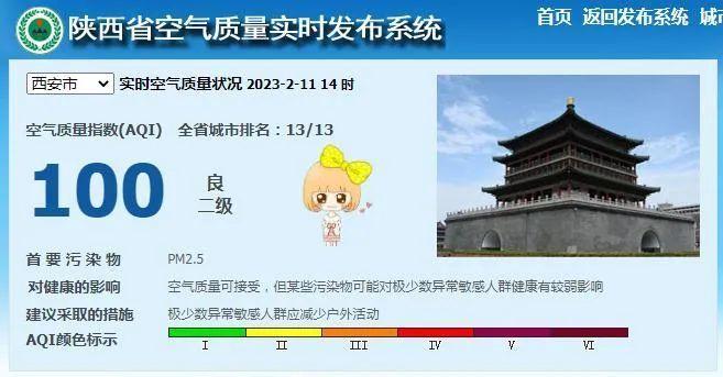 咸阳重污染天气多久解除？咸阳周边景区天气情况