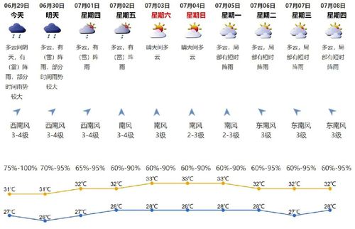 深圳今天的天气能去海边吗?今天深圳什么天气情况-图3 深圳今天的天气能去海边吗?今天深圳什么天气情况-图3
