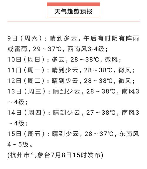 杭州天热说说?未来几天杭州天气情况-图3 杭州天热说说?未来几天杭州天气情况-图3