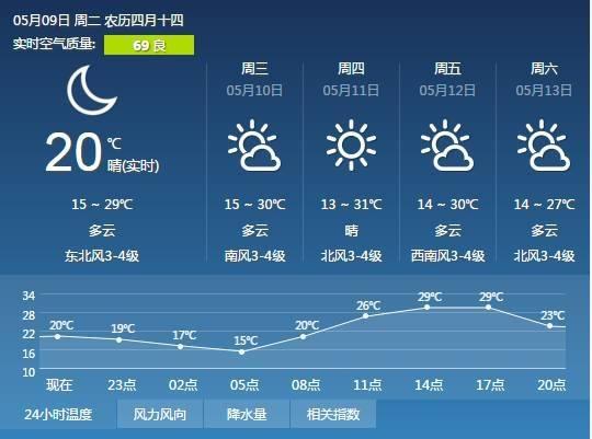 廊坊天气大雾什么时间散去?廊坊市天气情况-图3 廊坊天气大雾什么时间散去?廊坊市天气情况-图3