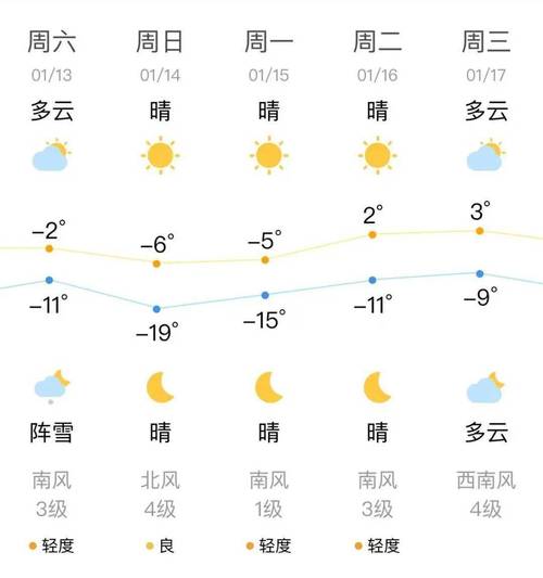 2023沈阳浑南之夏还开吗?沈阳浑南天气情况-图3 2023沈阳浑南之夏还开吗?沈阳浑南天气情况-图3