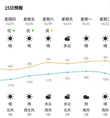 1978年德州最低温度?德州7号天气情况-图2 1978年德州最低温度?德州7号天气情况-图2