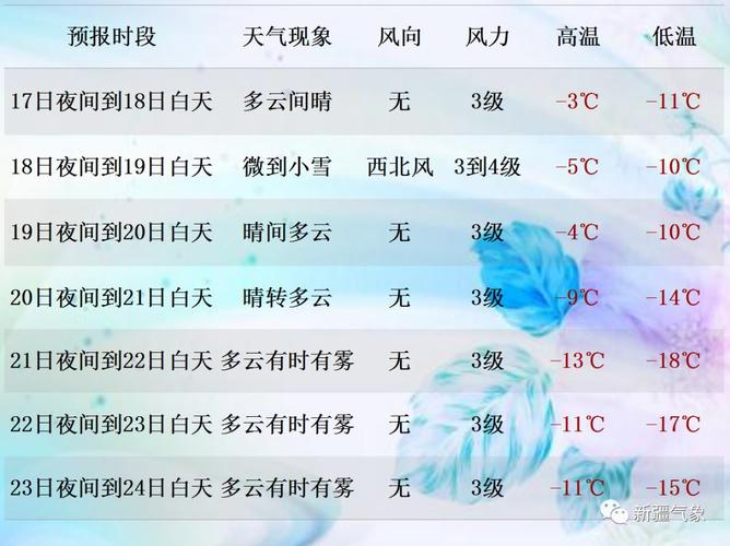 新疆那边天气怎么样,紫外线高吗?新疆地区最近天气情况-图2 新疆那边天气怎么样,紫外线高吗?新疆地区最近天气情况-图2