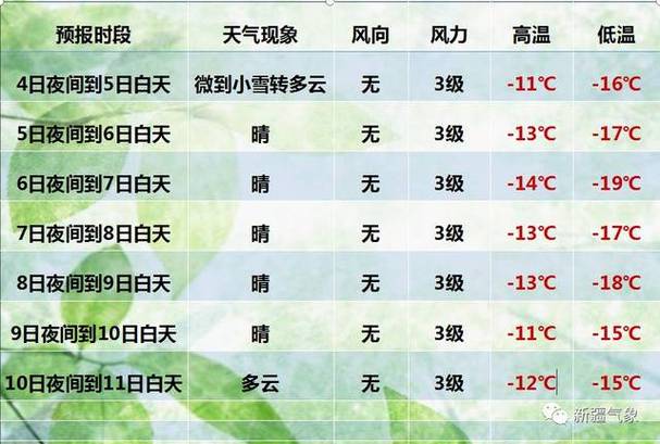 新疆那边天气怎么样,紫外线高吗?新疆地区最近天气情况-图3 新疆那边天气怎么样,紫外线高吗?新疆地区最近天气情况-图3