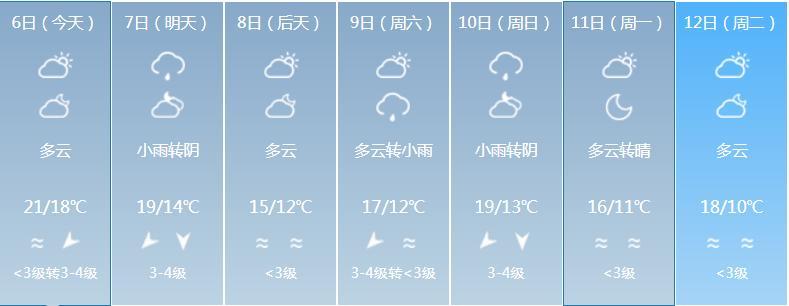 文昌冬天的最低气温是多少度?文昌18号天气情况-图3 文昌冬天的最低气温是多少度?文昌18号天气情况-图3