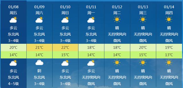 文昌冬天的最低气温是多少度?文昌18号天气情况-图2 文昌冬天的最低气温是多少度?文昌18号天气情况-图2