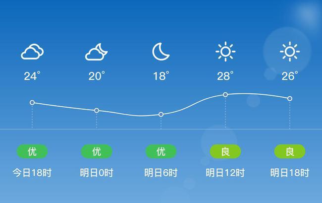 德兴属于那个省?德兴市天气情况-图2 德兴属于那个省?德兴市天气情况-图2