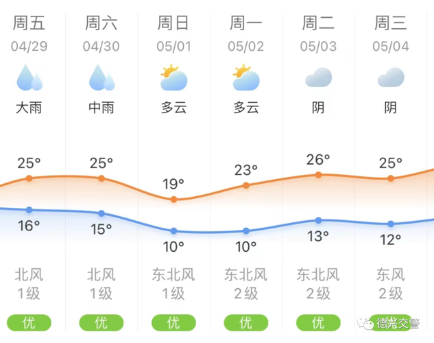 德兴属于那个省?德兴市天气情况-图3 德兴属于那个省?德兴市天气情况-图3