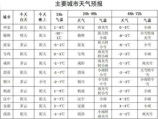 内蒙通辽地区气候变化,能种什么作物?今天通辽地区天气情况-图3 内蒙通辽地区气候变化,能种什么作物?今天通辽地区天气情况-图3