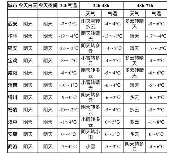 商洛15天气预报?陕西洛南天气情况-图3 商洛15天气预报?陕西洛南天气情况-图3