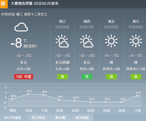 齐齐哈尔11月份哪有好玩地方？望奎今天的天气情况