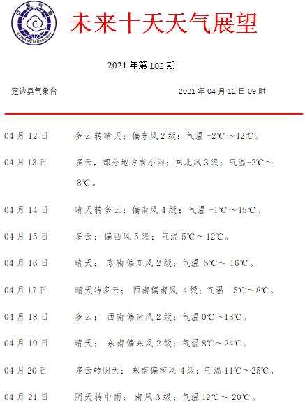 2021年12月4号多少度?海口4号天气情况-图3 2021年12月4号多少度?海口4号天气情况-图3