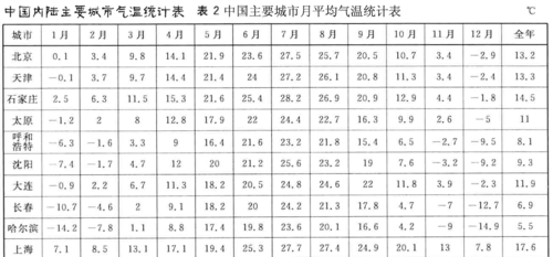 广东的气候怎么样？冬天最低温度大约多少？需要穿多少衣服？查查广州的天气情况