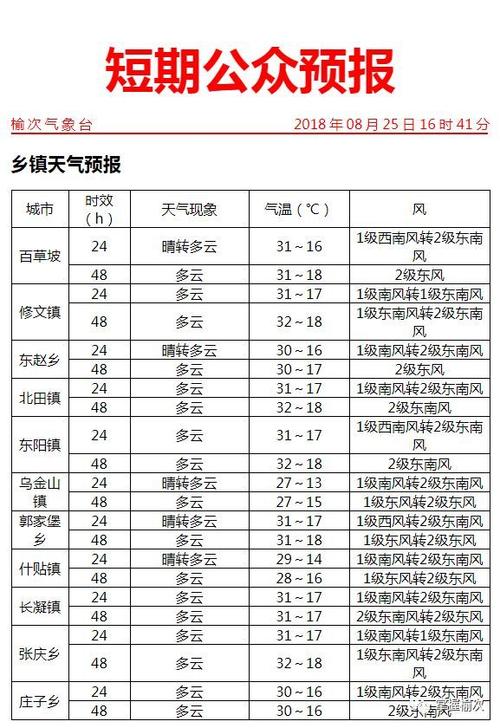 2021年冬天晋中什么时候供暖？榆次后半月天气情况