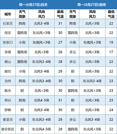秦皇岛海域天气预报?未来几天卢龙天气情况-图2 秦皇岛海域天气预报?未来几天卢龙天气情况-图2