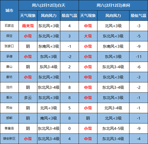 秦皇岛海域天气预报？未来几天卢龙天气情况